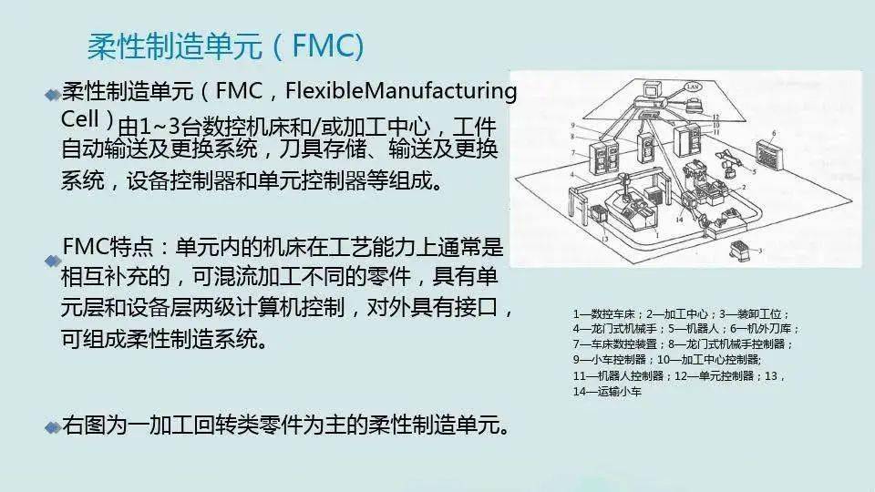 【每日改善】主动化造造系统的开展 柔性造造系统（附下载）