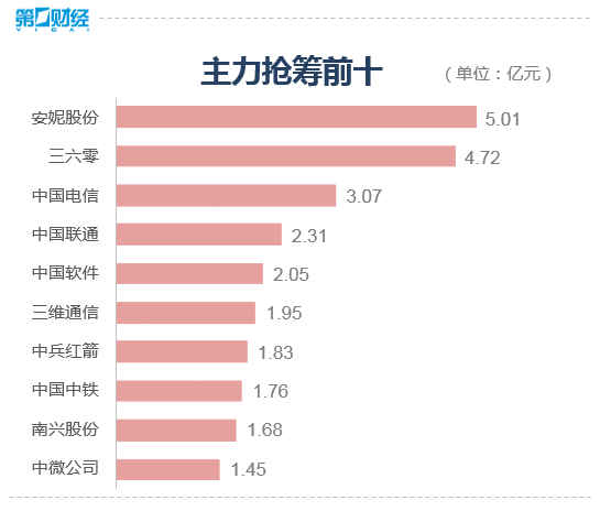 收盘丨沪指跌0.06%，6G、光刻胶板块大涨