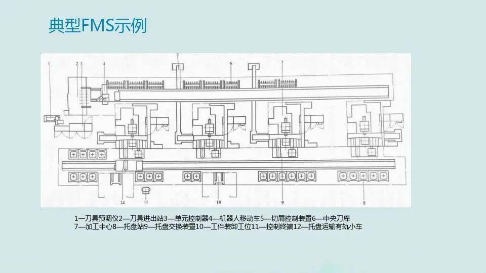 【每日改善】主动化造造系统的开展 柔性造造系统（附下载）