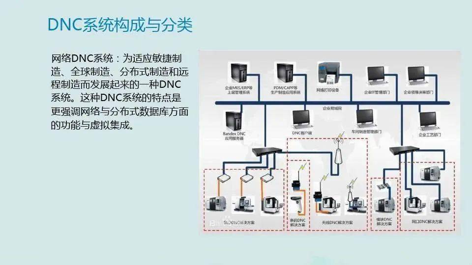 【每日改善】主动化造造系统的开展 柔性造造系统（附下载）