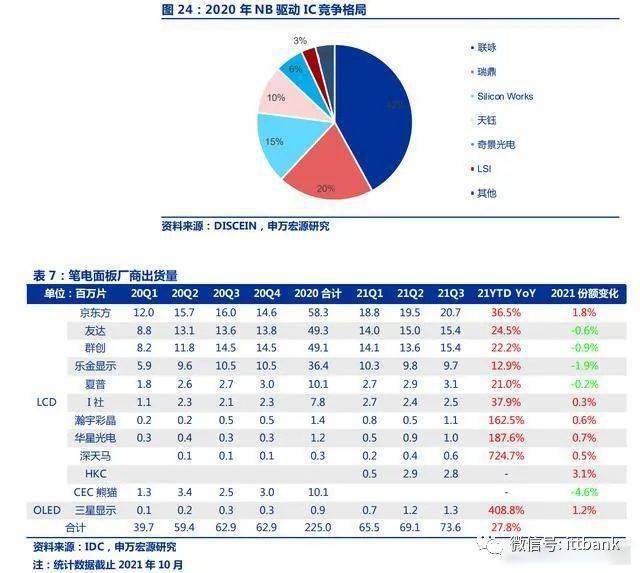 ʾIC TOP25ϸ