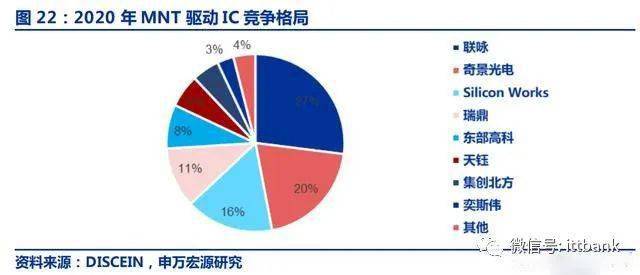 ʾIC TOP25ϸ