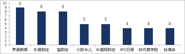 IPO舆情丨敏感报导163篇，涉及94家企业（3.4—3.10）