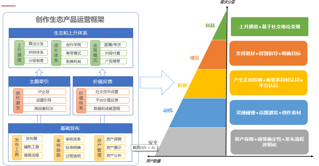 B站的转折（上）