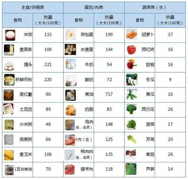 看一张零食的热量表和和食物热量表，你就知道到底这身肉肉从哪里来了！