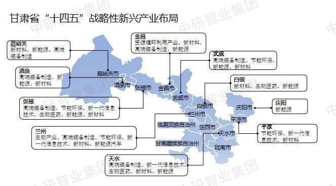 【超全整理】中国31个省市区战略性新兴财产规划