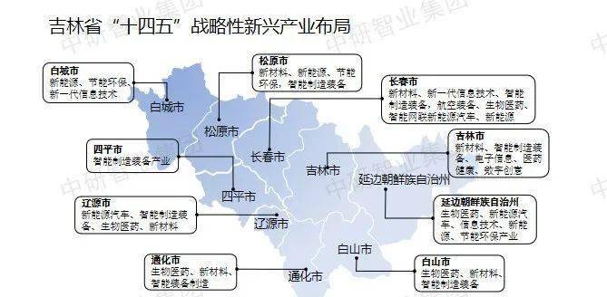 【超全整理】中国31个省市区战略性新兴财产规划