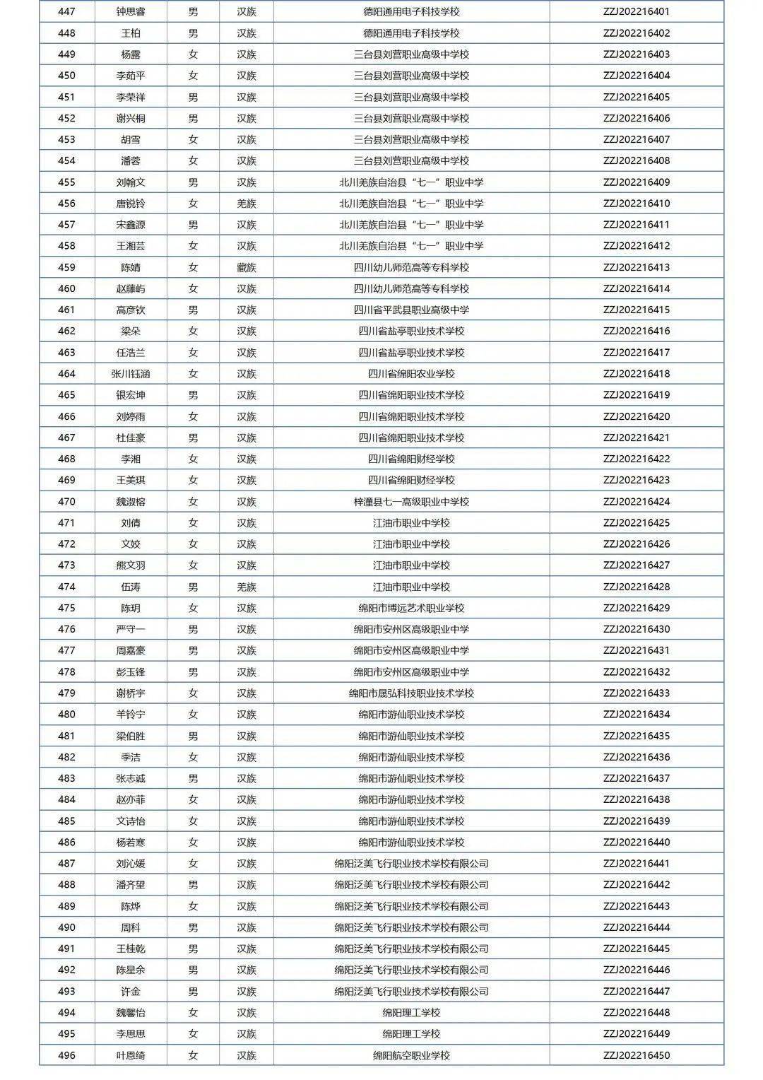 中职国度奖学金学生名单公布，四川共1211名中职学子获奖