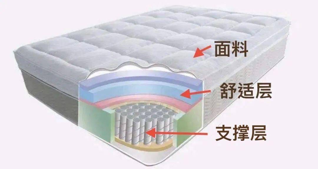 你想在价值10万元的床垫上睡个爽吗？