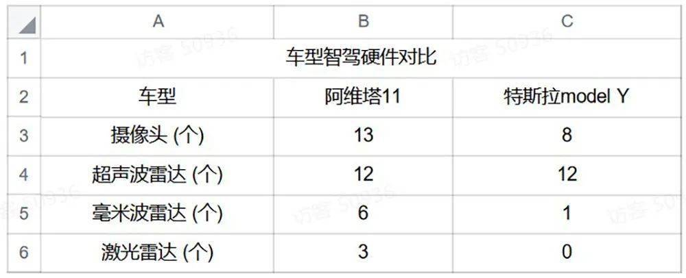 开阿维塔11跑了1500公里后，我把Model Y退了