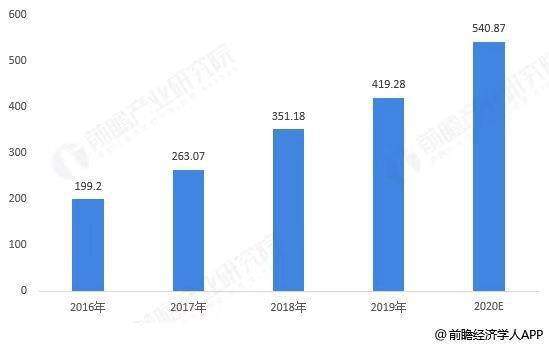 前瞻全球财产早报：文心一片云办事将于3月27日上线