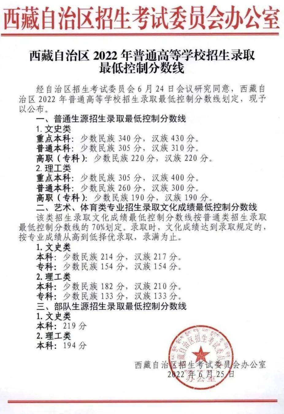文化分多少艺考生才能上大学？2023各省文化要求出炉！