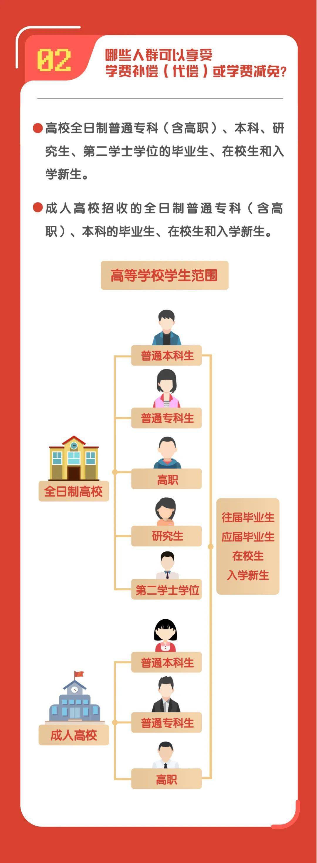 2023年义务兵应征100问（优待篇）