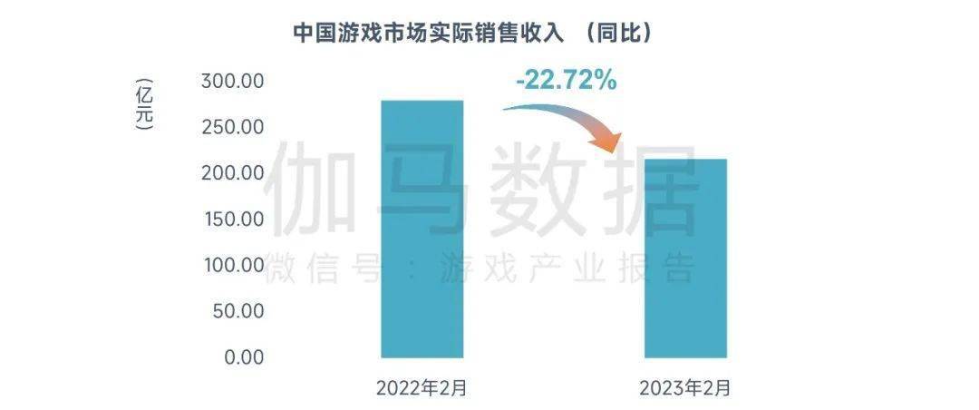 2月陈述：市场收入回落，但那些游戏却逆势增长