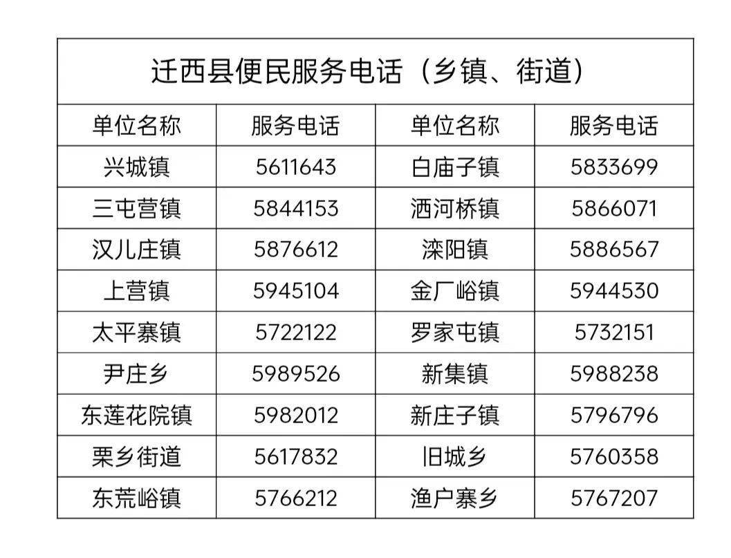 留意！不调休！事关唐山教育！临时闭馆！开平老旧小区革新！大城山全年活动汇总！河北4市最新人事任免！气候预报