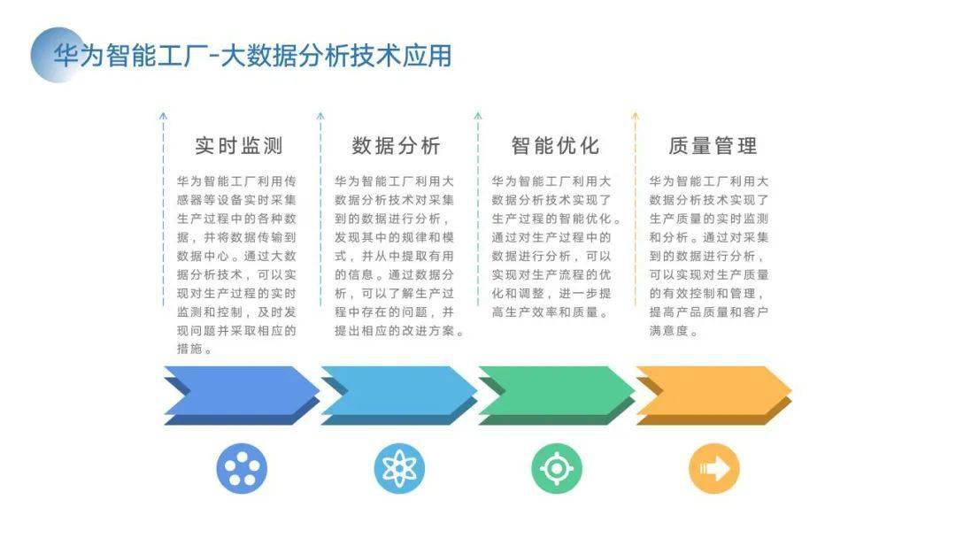 PPT | 智能工场建立计划与施行方案（附下载）