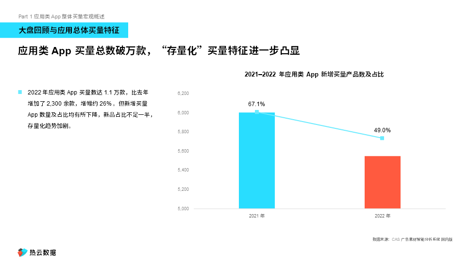 中国应用类APP投放面面不雅：泛娱乐一路高歌，行业政策、电商大促影响投放风向