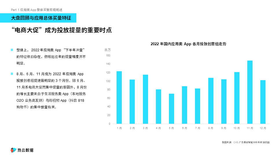 中国应用类APP投放面面不雅：泛娱乐一路高歌，行业政策、电商大促影响投放风向