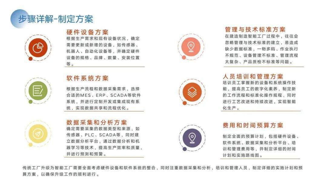 PPT | 智能工场建立计划与施行方案（附下载）