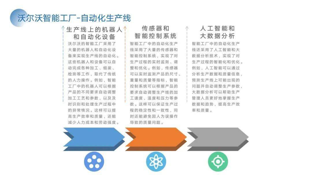 PPT | 智能工场建立计划与施行方案（附下载）