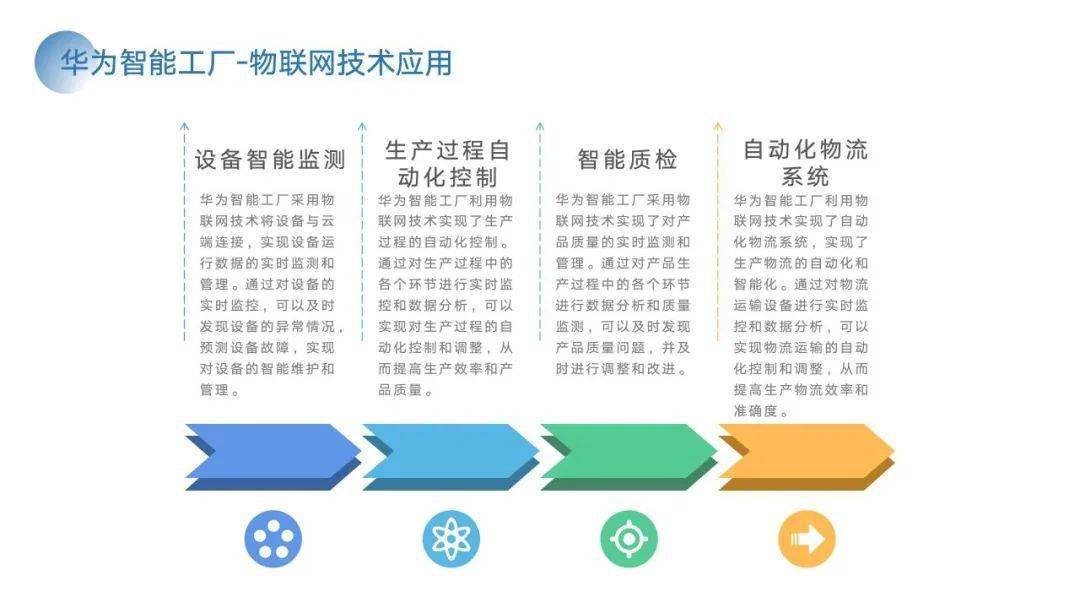 PPT | 智能工场建立计划与施行方案（附下载）