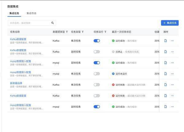 7b3d3d2b94814388822d0c08b2cd7e74.jpeg 🔥数据难题解密!DataTester可视化数据集成方案,轻松打破业务A/B实验数据壁垒?