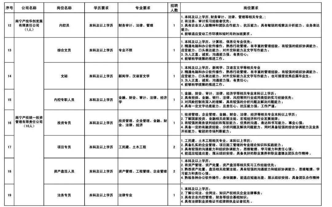 春招求职好时机，一路看看都有哪些国企正在热招