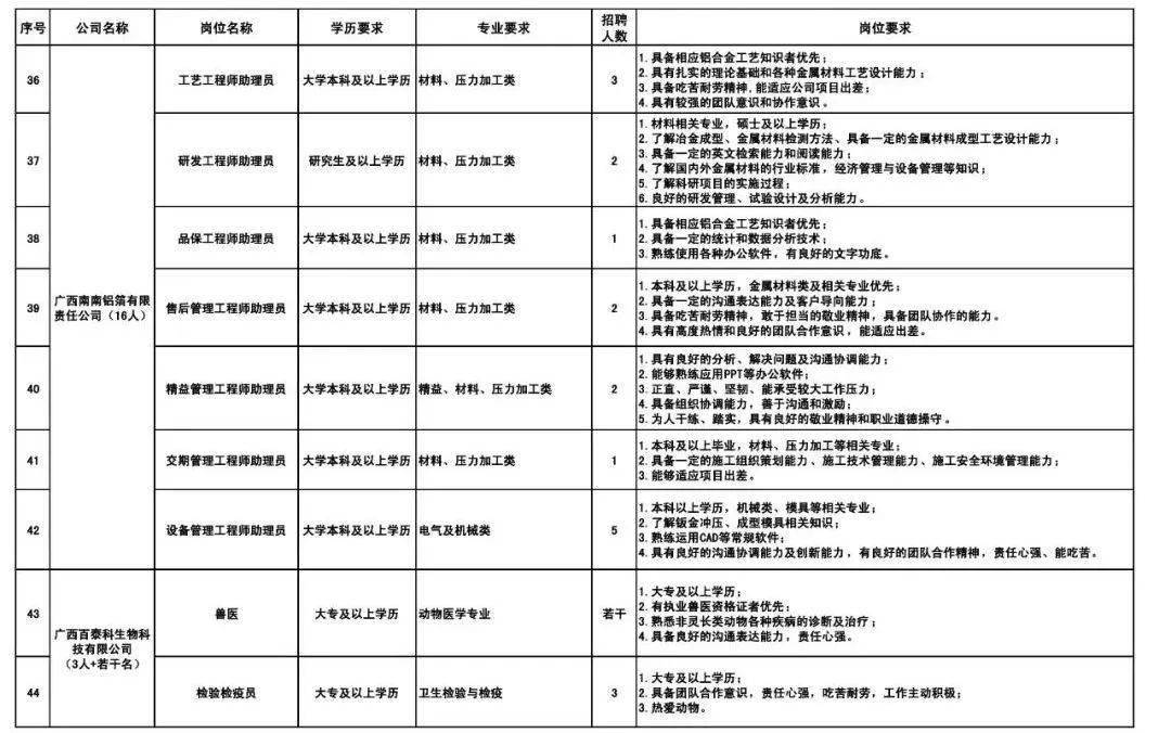 春招求职好时机，一路看看都有哪些国企正在热招