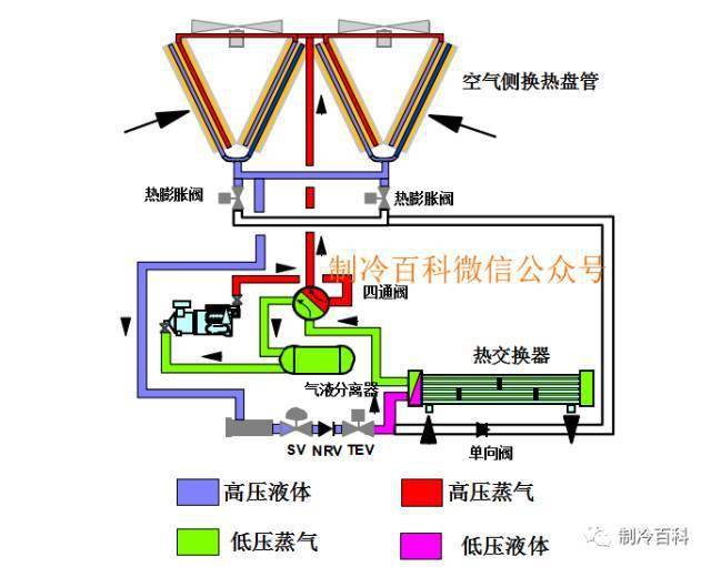 风冷热泵的工做原理与毛病排除