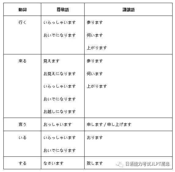 日语才能考N1N2金牌对策（语法篇）