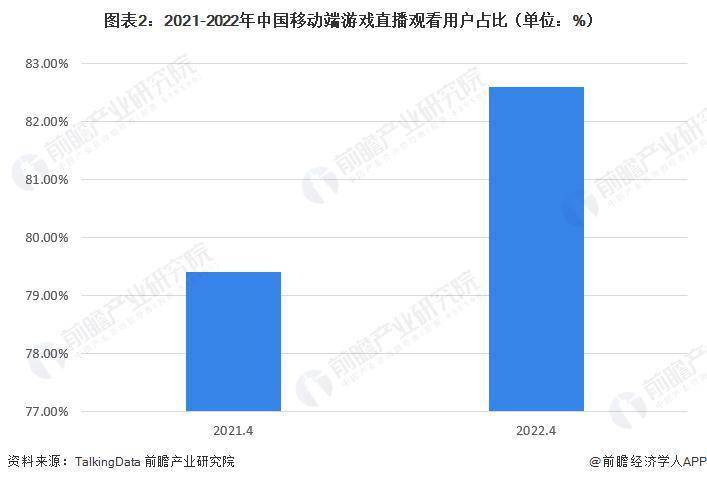 2023 年中国游戏曲播行业开展趋向 游戏曲播用户向综合短视频平台迁徙的趋向将持久持续