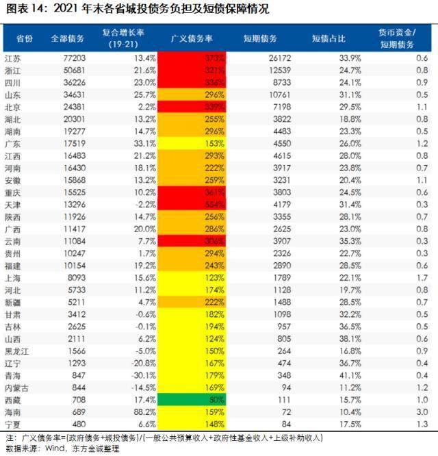 瞻望：2023年城投行业信誉风险瞻望