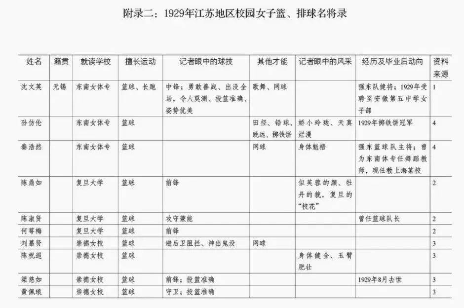 【深度好文】鼓噪的不凡与普通——评游鉴明《摩登大不雅园：当20世纪中国女性碰到媒体》