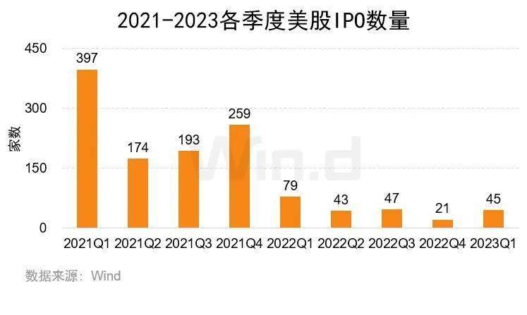 2023年一季度美股股权承销排行榜重磅发布