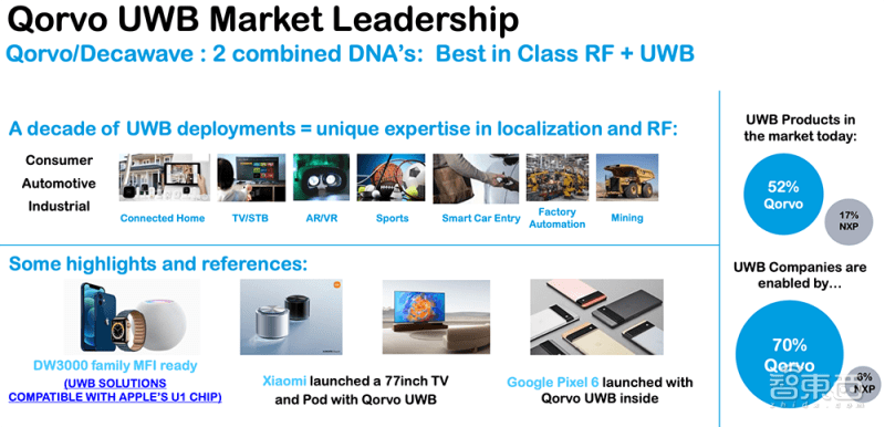 射频芯片巨头换道进击：助攻Matter突破生态壁垒，UWB市占率高达70%