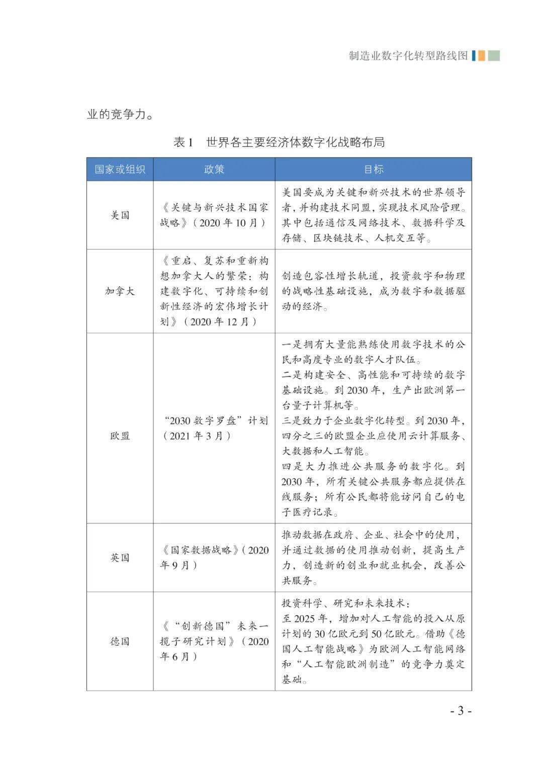 造造业数字化转型道路图（附下载）