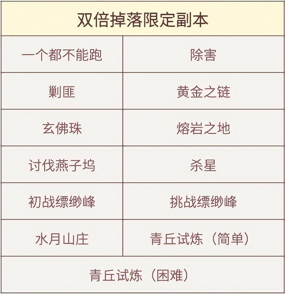 新天龙八部长红了16年,是怎么做到的生命力如斯兴旺?