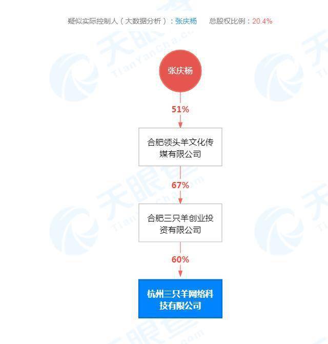 小杨哥称7月将在TikTok开设电商，把杭州的资本整合到合肥