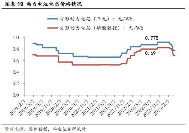 ����֤ȯ��﮼۴��׷��������ð���ů���Ƽ���ؼ��¼��� ...