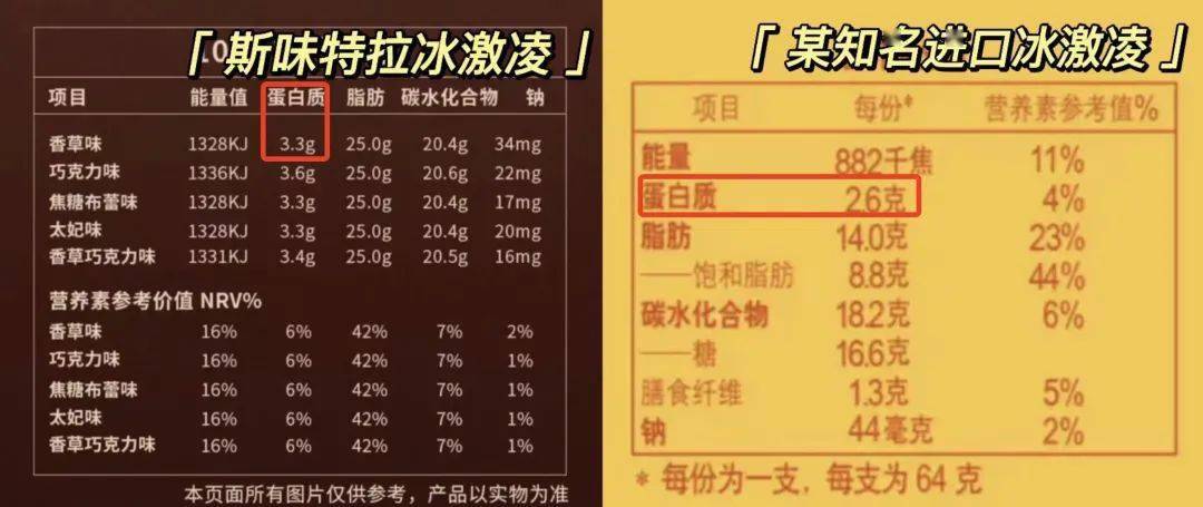 俄罗斯爆款「冰激凌」！薄脆绵密、奶味浓重...炎天必备！