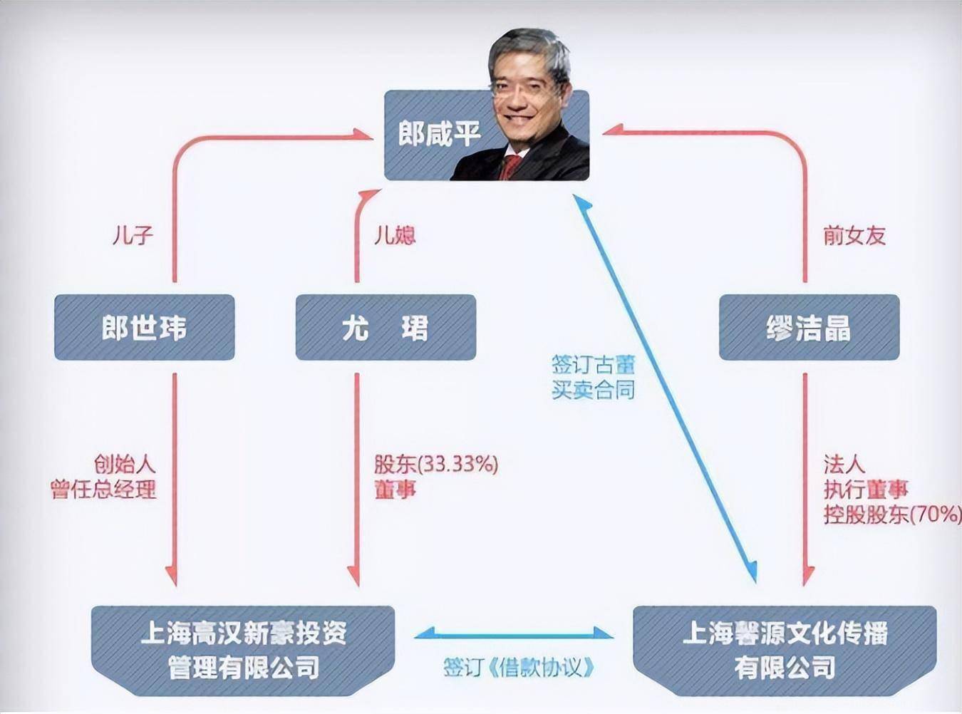 郎咸平：“白嫖”情人三年，与前妻合作，给情人扣上900万巨债