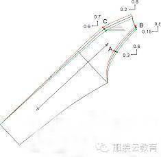 两片式插肩袖的推档办法