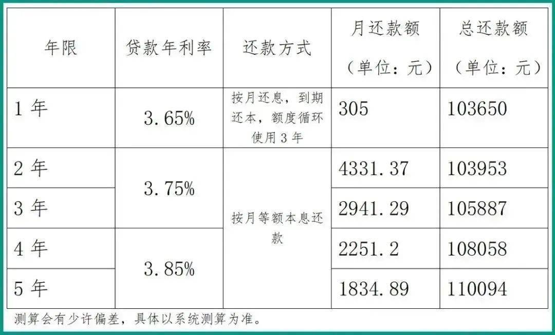 重磅！罗平农业银行刚刚宣布！这些人可低利息贷款最高100万...