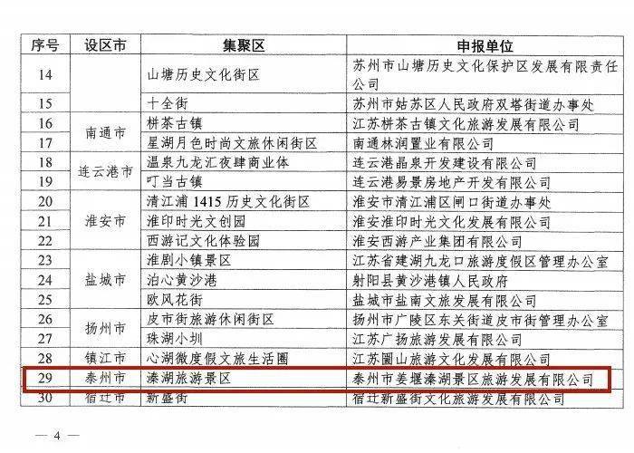 上榜省级名单！姜堰这地火出圈了……