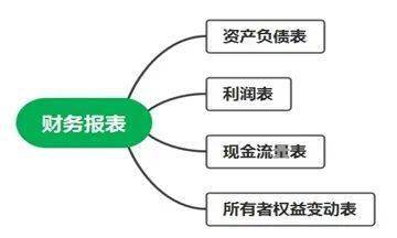 泛亚电竞会计人员必会！财务报表基础及编制技巧！(图1)