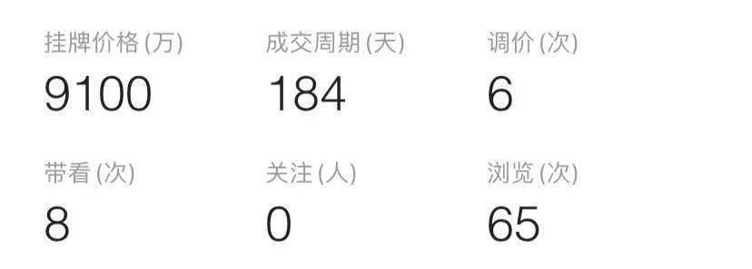 18.5万/㎡！番禺一套539㎡独栋别墅，叫板二沙岛？