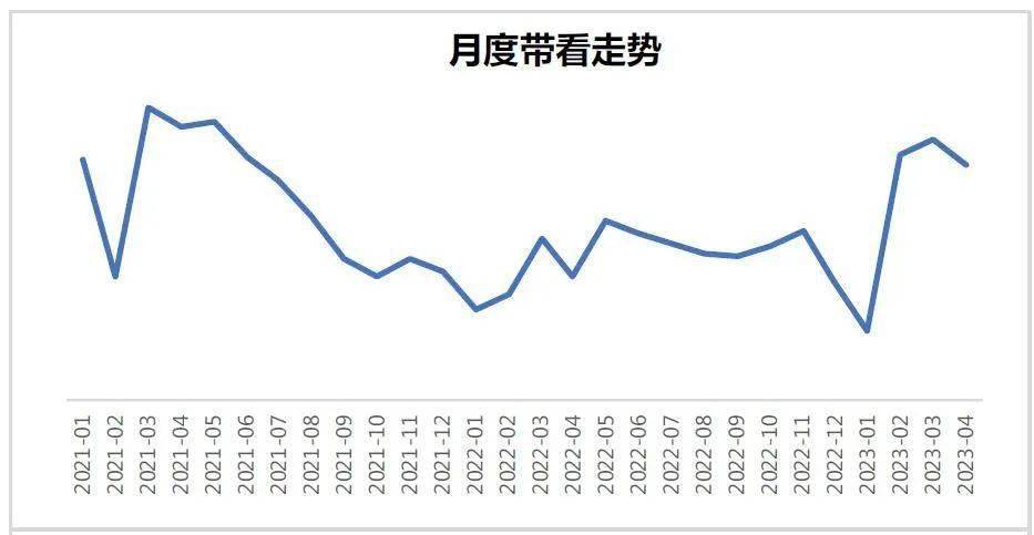 成交量大幅下跌！奥体二手房为啥“熄火”？bsport体育(图2)