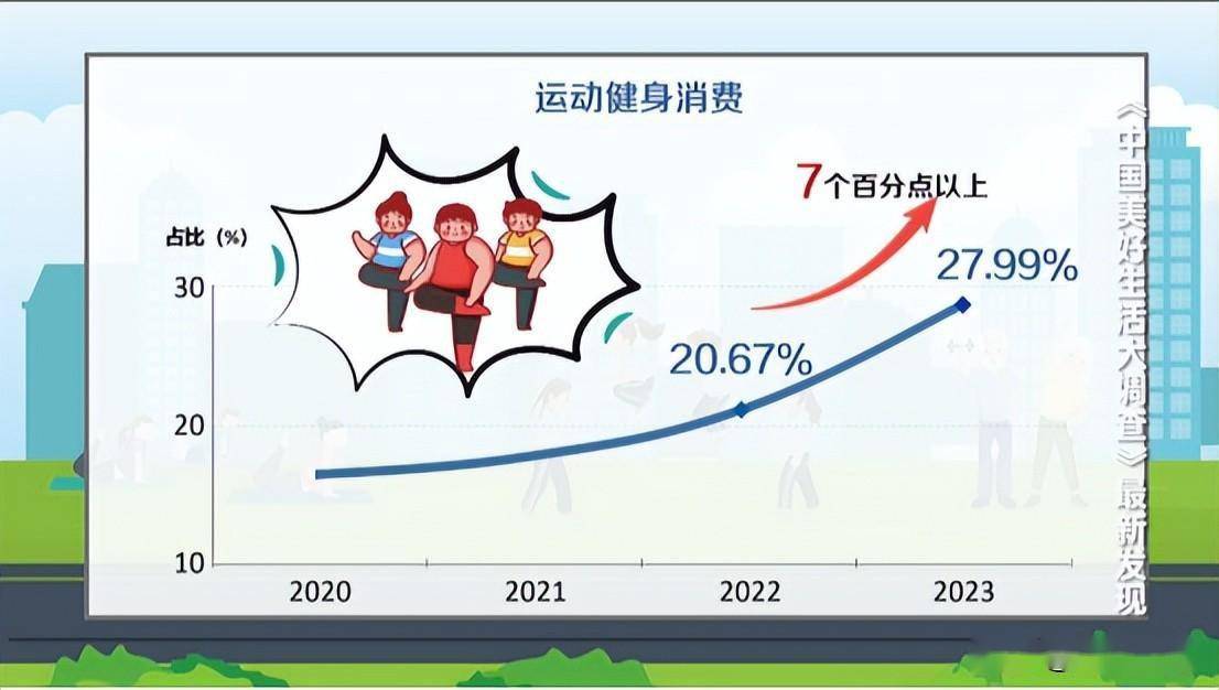 雷竞技RAYBET中国人“运动健身”越来越拼！最爱的项目是→(图1)