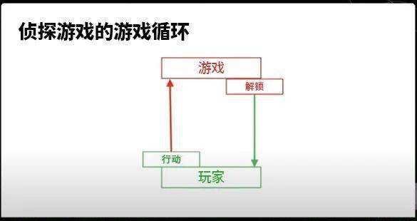 举证责任：侦探游戏的叙事推理机造（上）