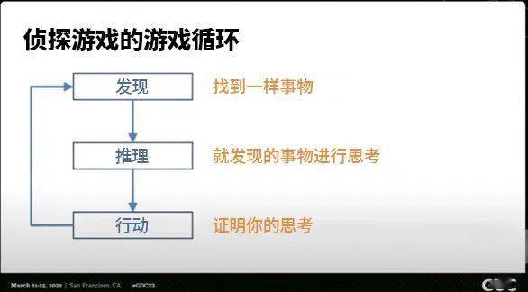 举证责任：侦探游戏的叙事推理机造（上）